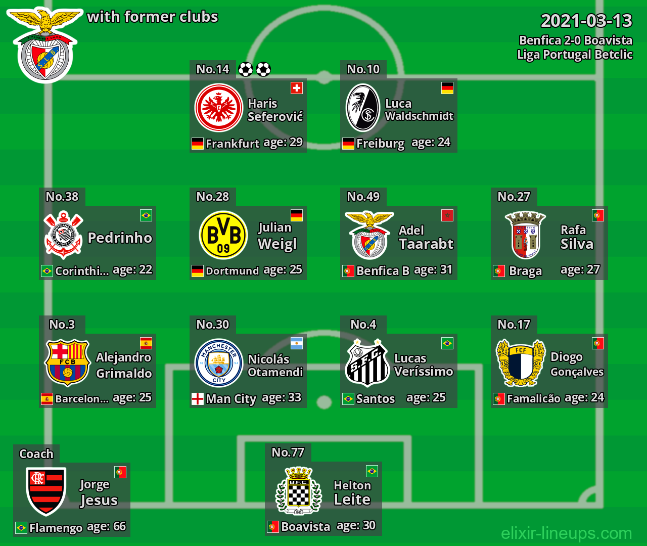 Benfica with former clubs 2021-03-13