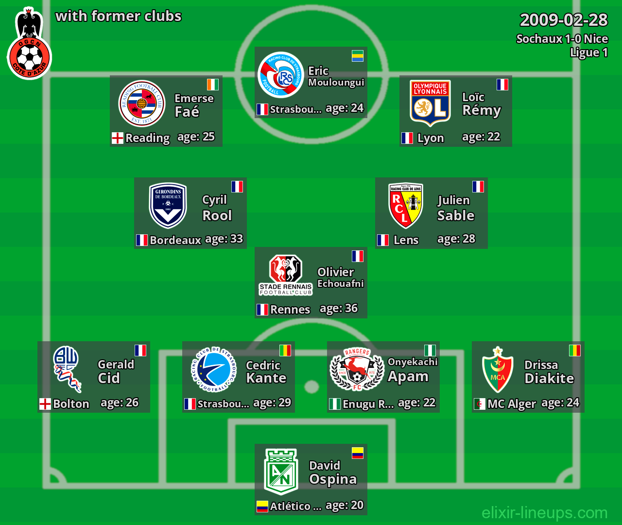 Nice with former clubs 2009-02-28