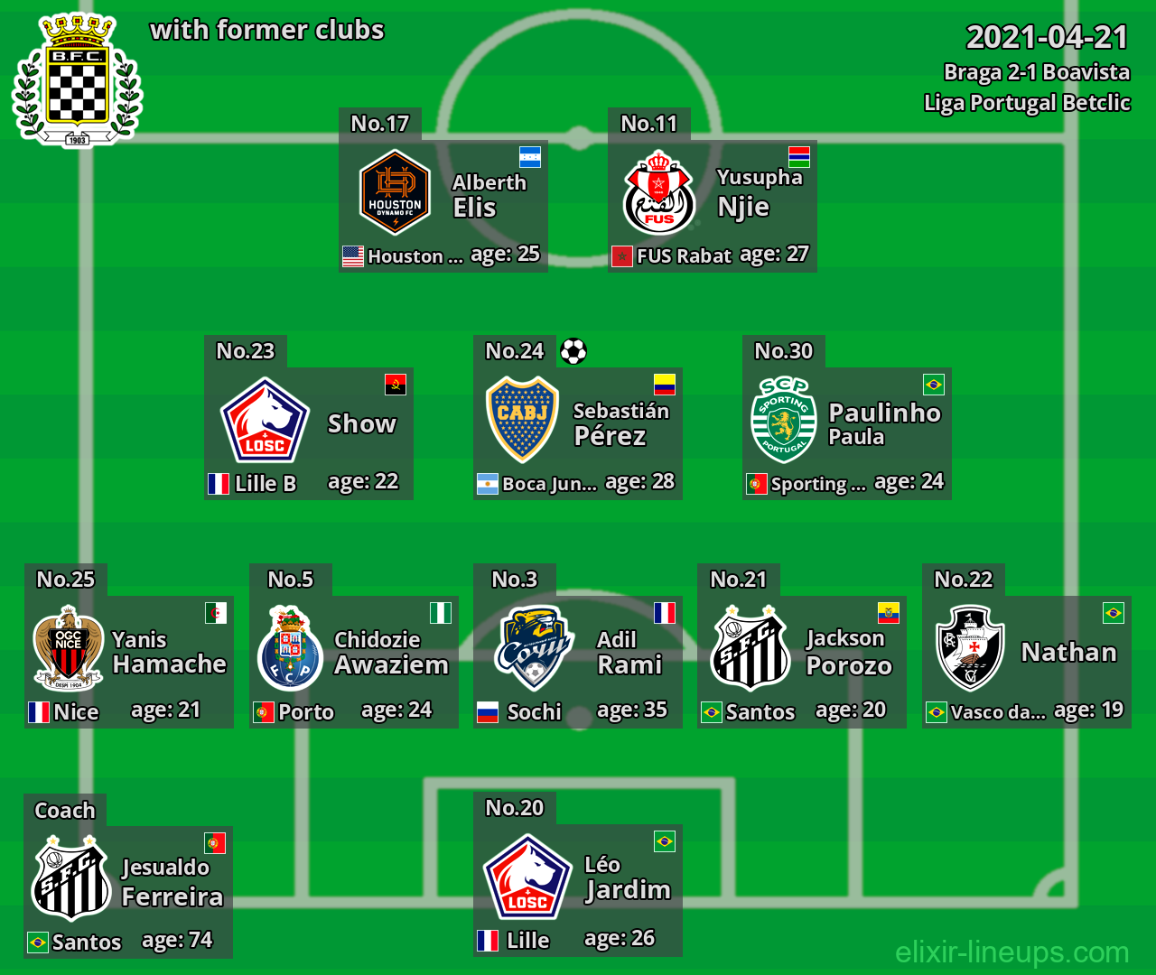 Boavista with latter clubs 2021-04-21