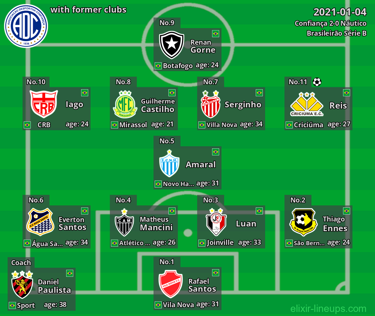 Confiança with latter clubs 2021-01-04