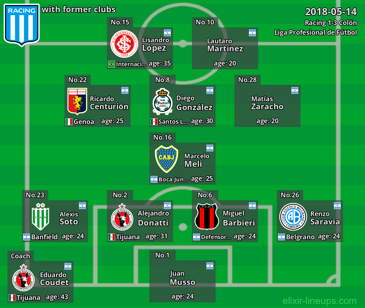 Racing with former clubs 2018-05-14
