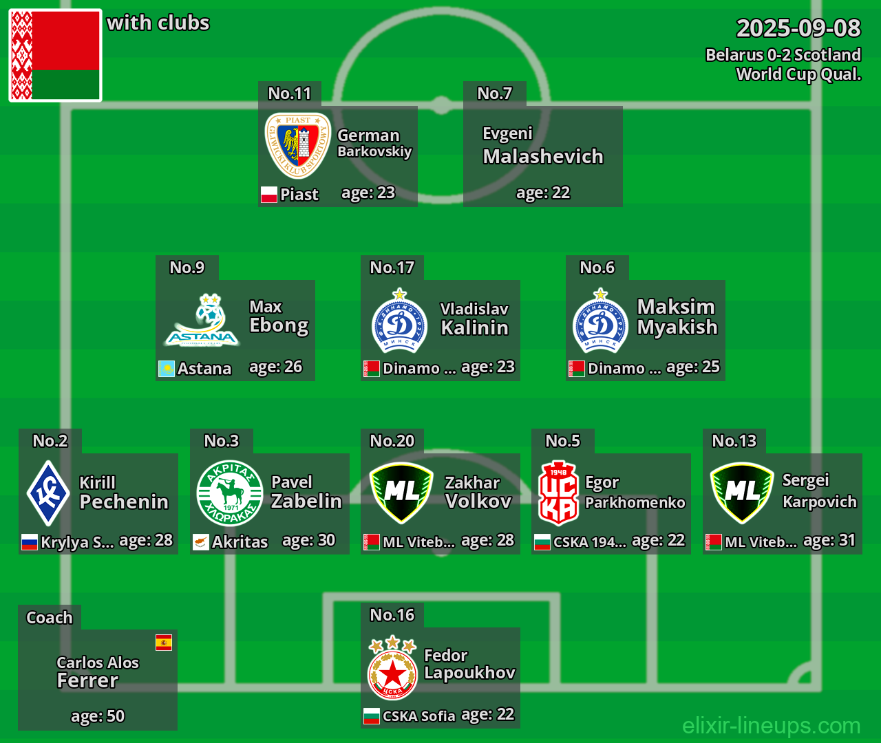 Belarus 2025-09-08