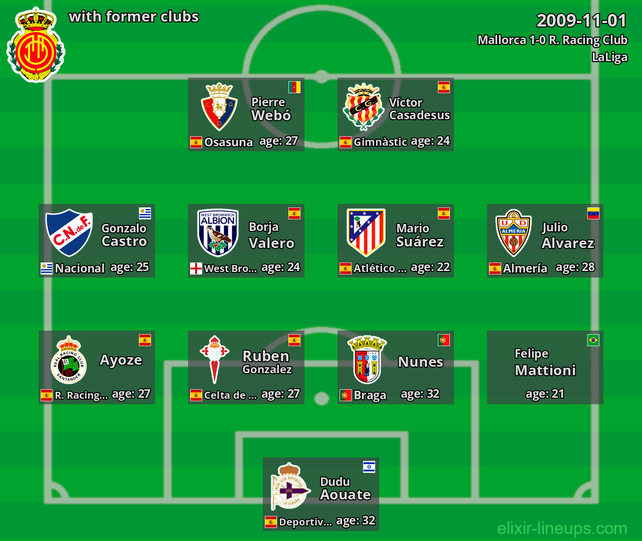 Mallorca with former clubs 2009-11-01