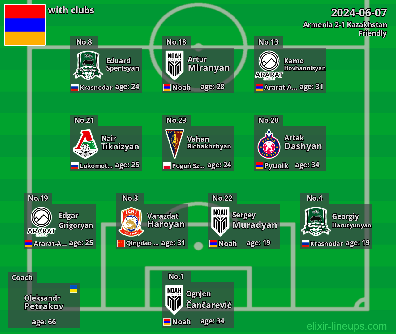 Armenia 2024-06-07