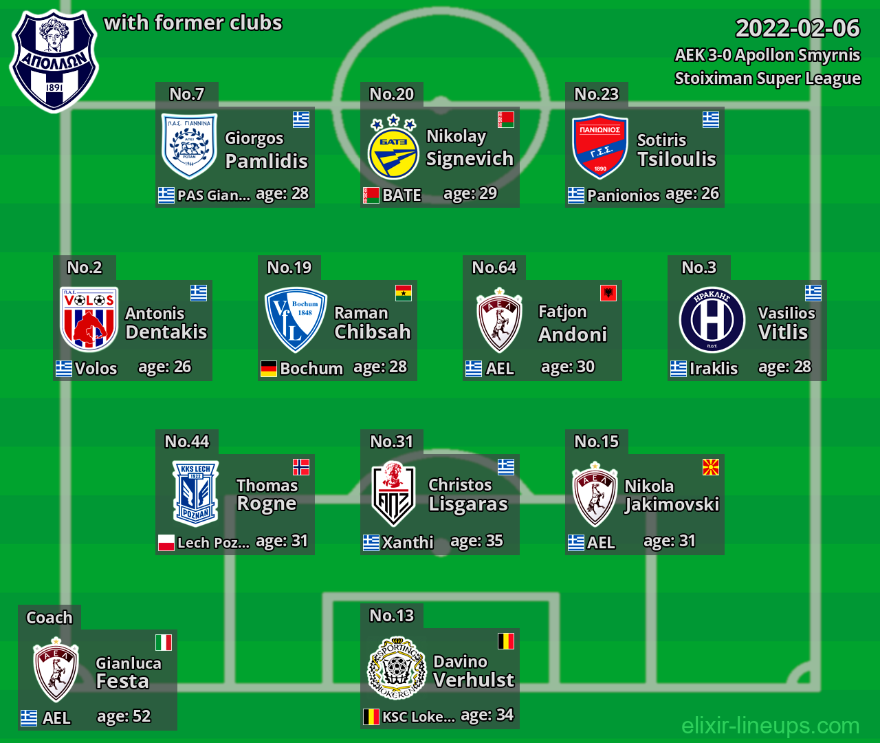 Apollon Smyrnis with former clubs 2022-02-06