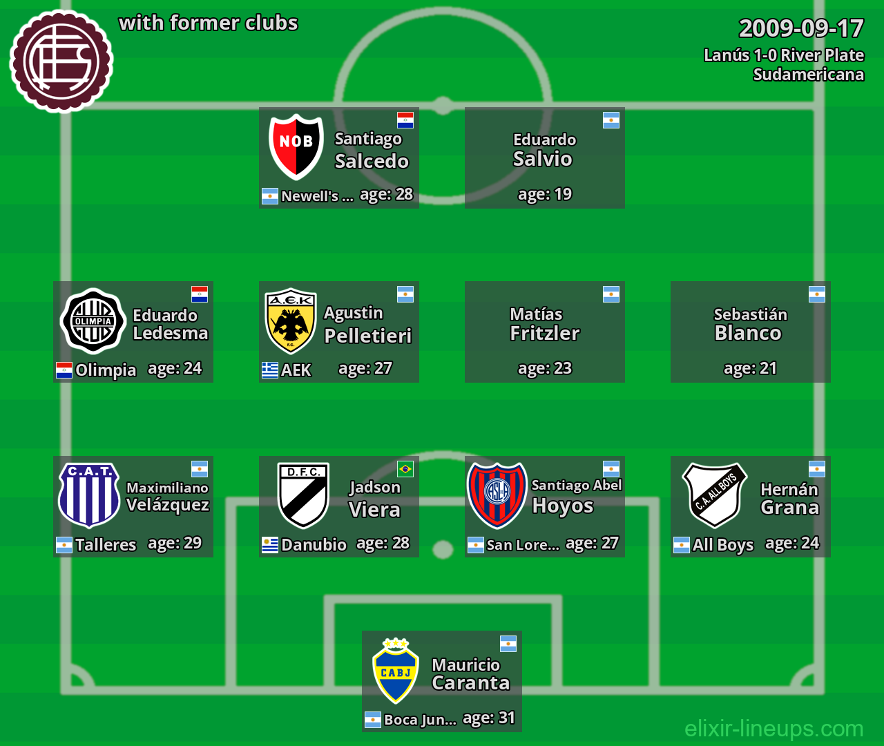 Lanús with former clubs 2009-09-17