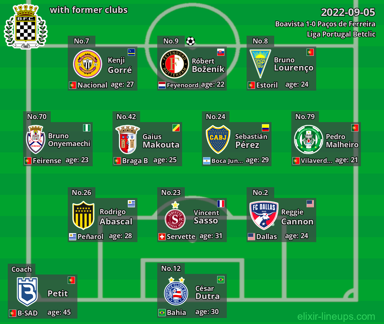 Boavista with former clubs 2022-09-05