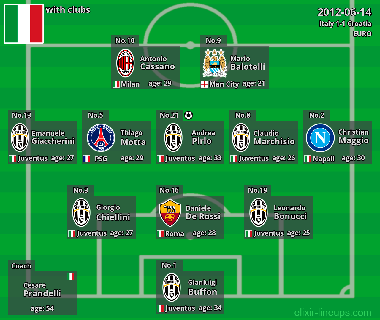 Italy 2012-06-14