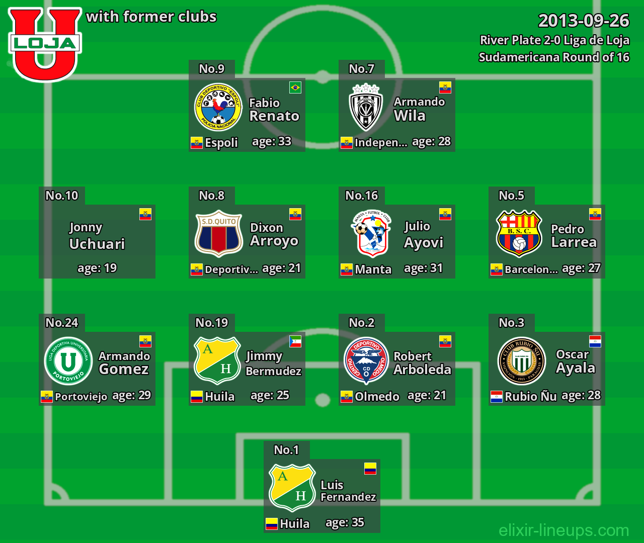 Liga de Loja with latter clubs 2013-09-26