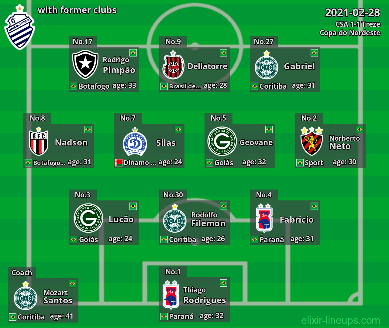 CSA with latter clubs 2021-02-28