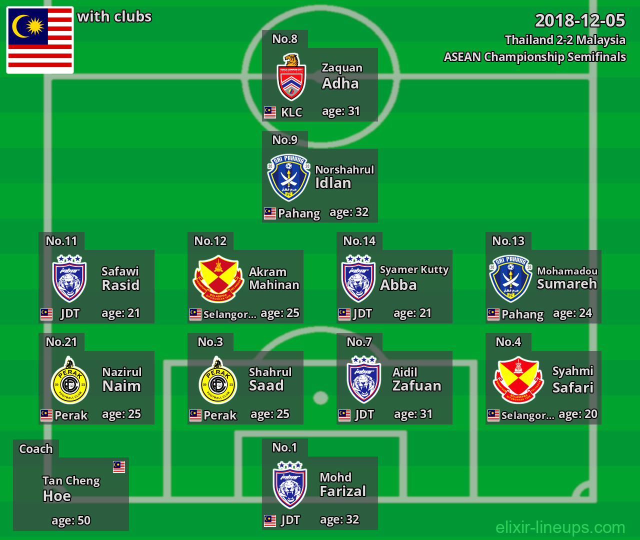 Malaysia 2018-12-05