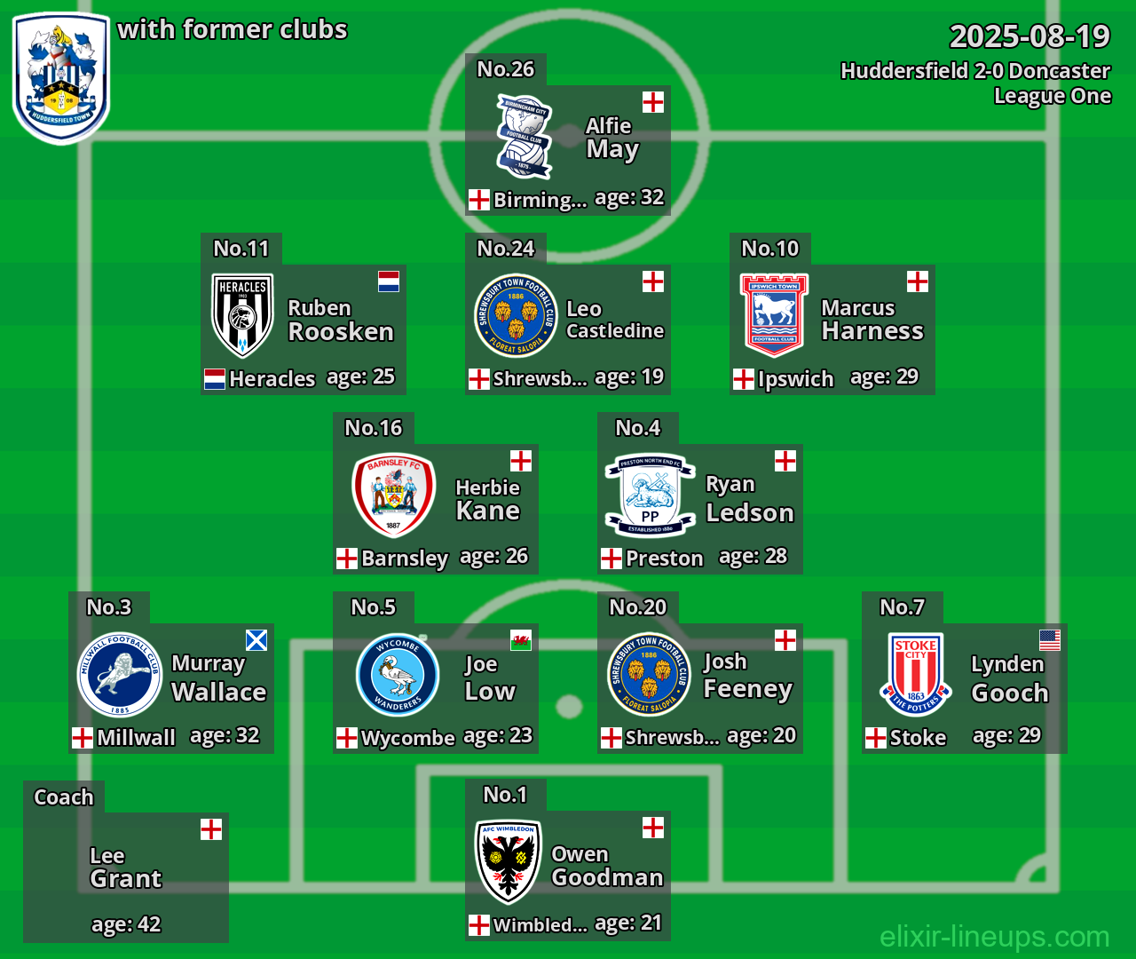 Huddersfield with former clubs 2025-08-19