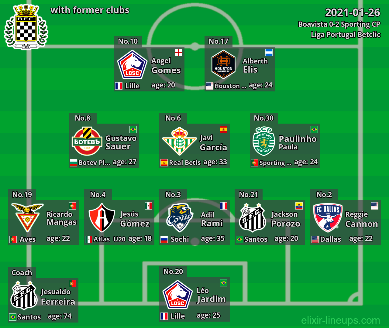 Boavista with former clubs 2021-01-26