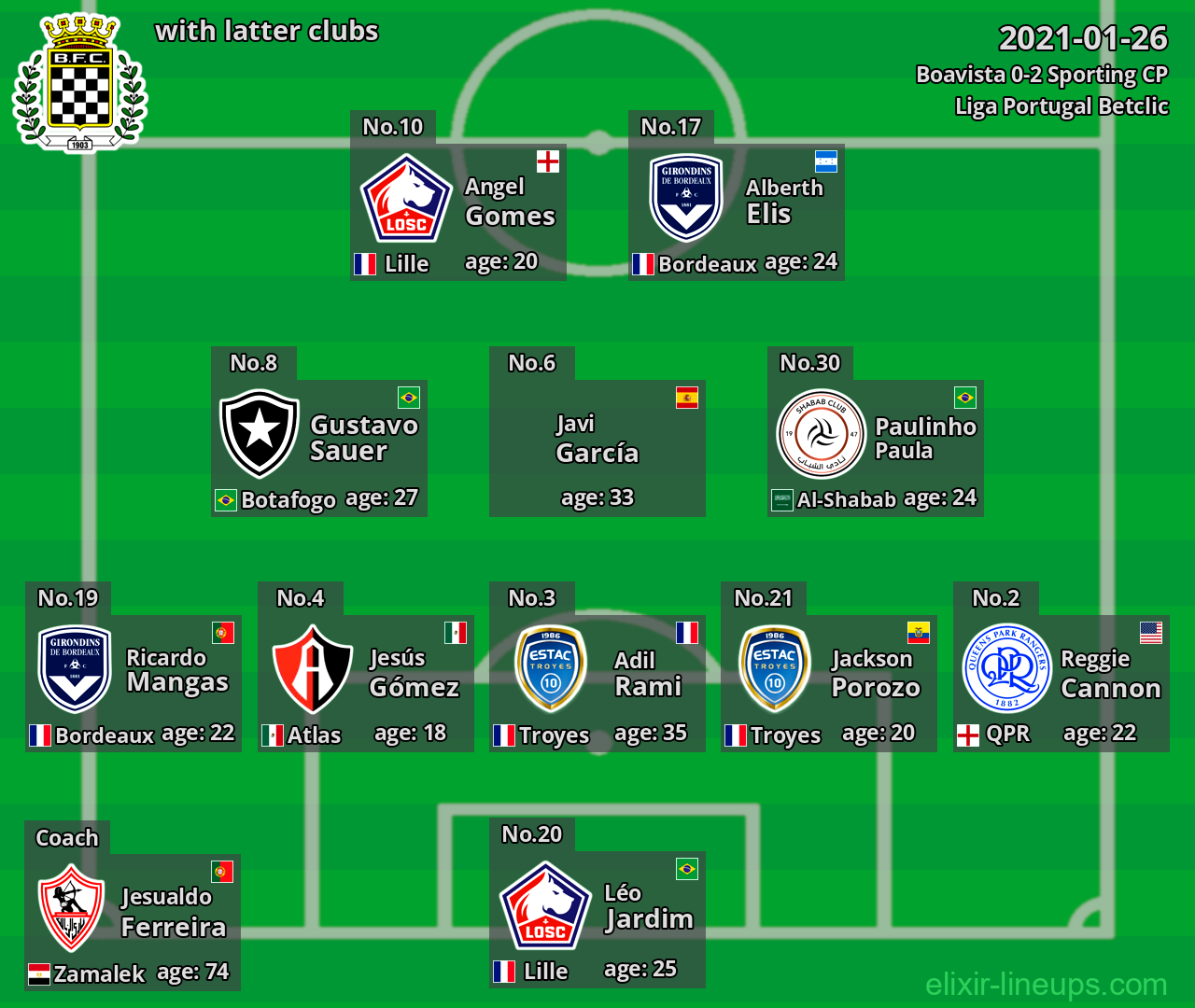 Boavista with latter clubs 2021-01-26