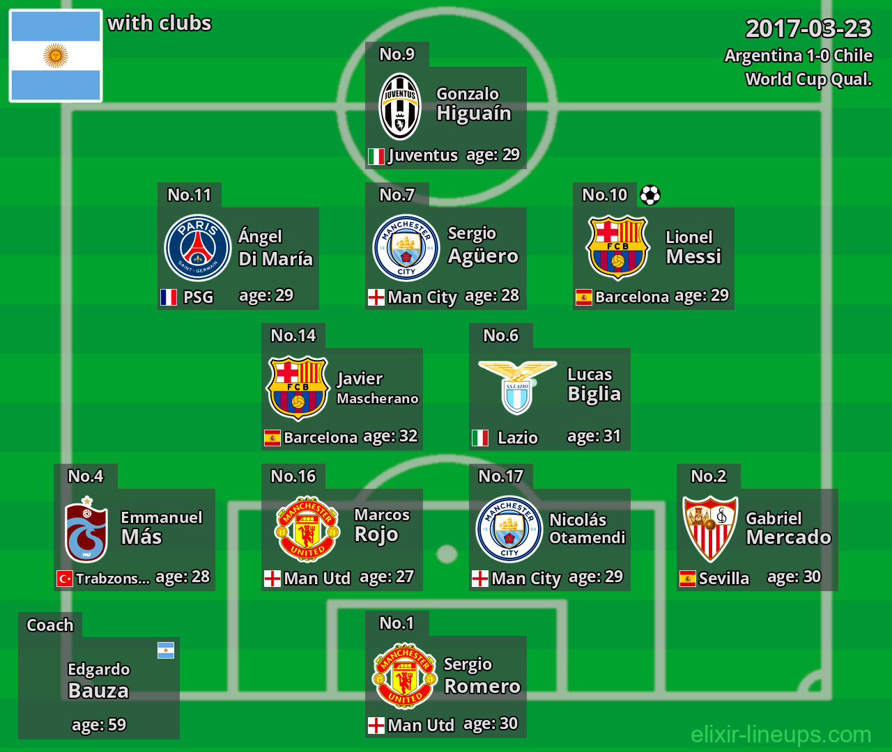 Argentina 2017-03-23