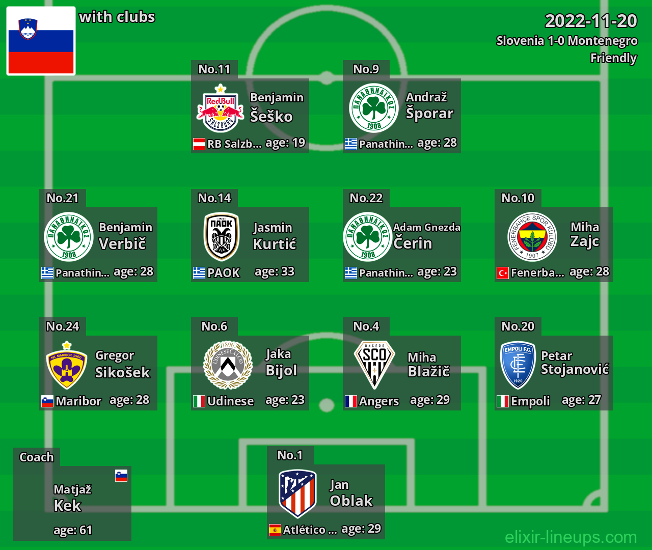 Slovenia 2022-11-20