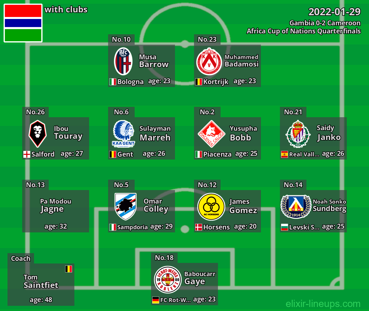 Gambia 2022-01-29