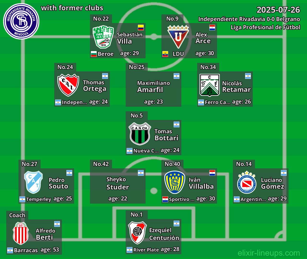Independiente Rivadavia with former clubs 2025-07-26