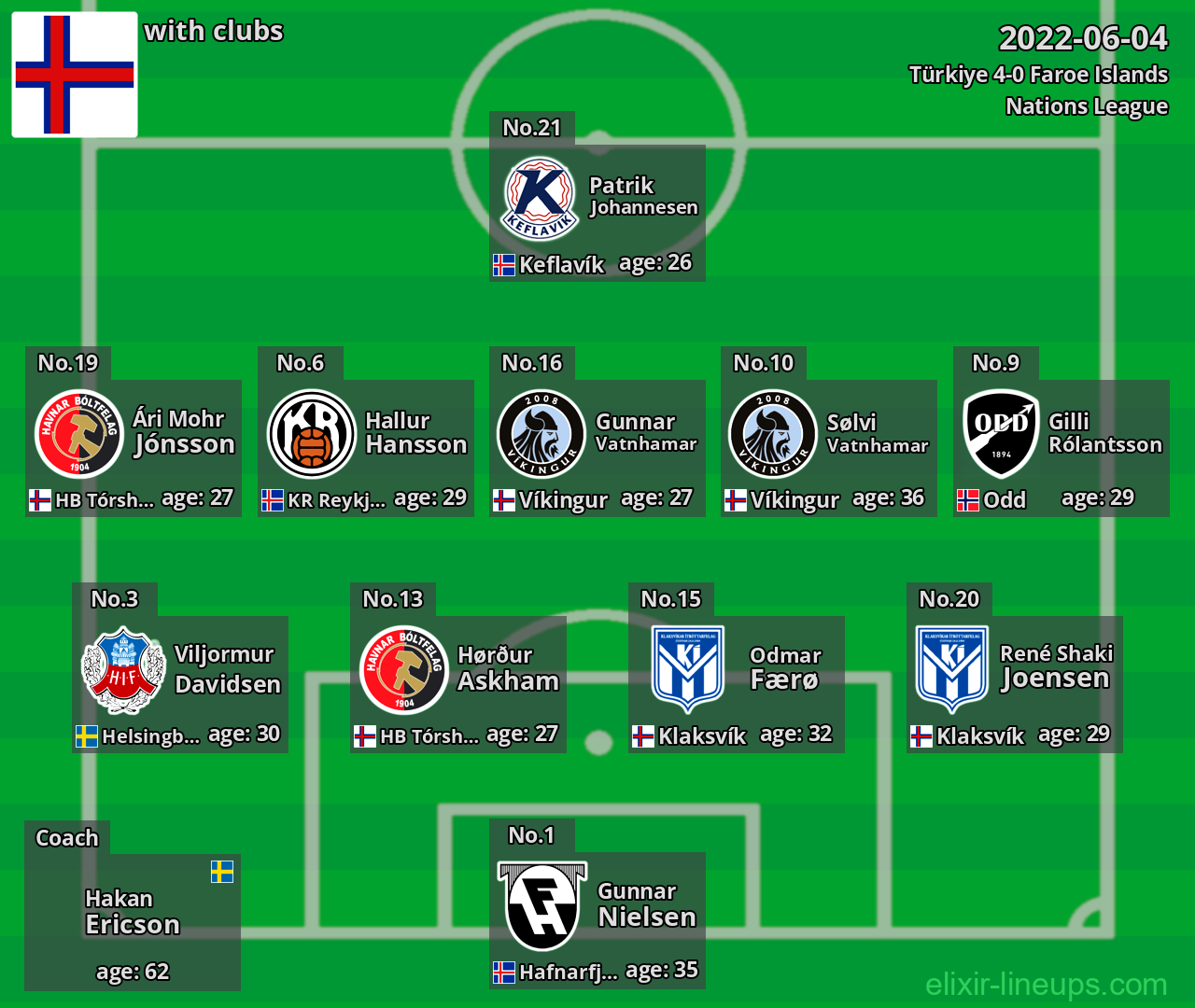 Faroe Islands 2022-06-04