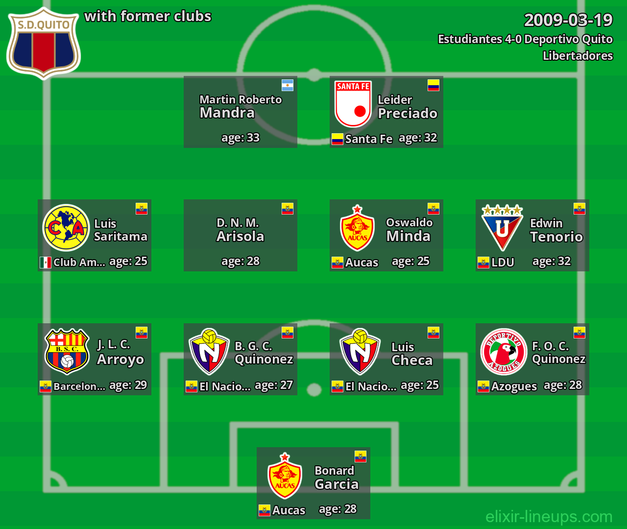 Deportivo Quito with latter clubs 2009-03-19