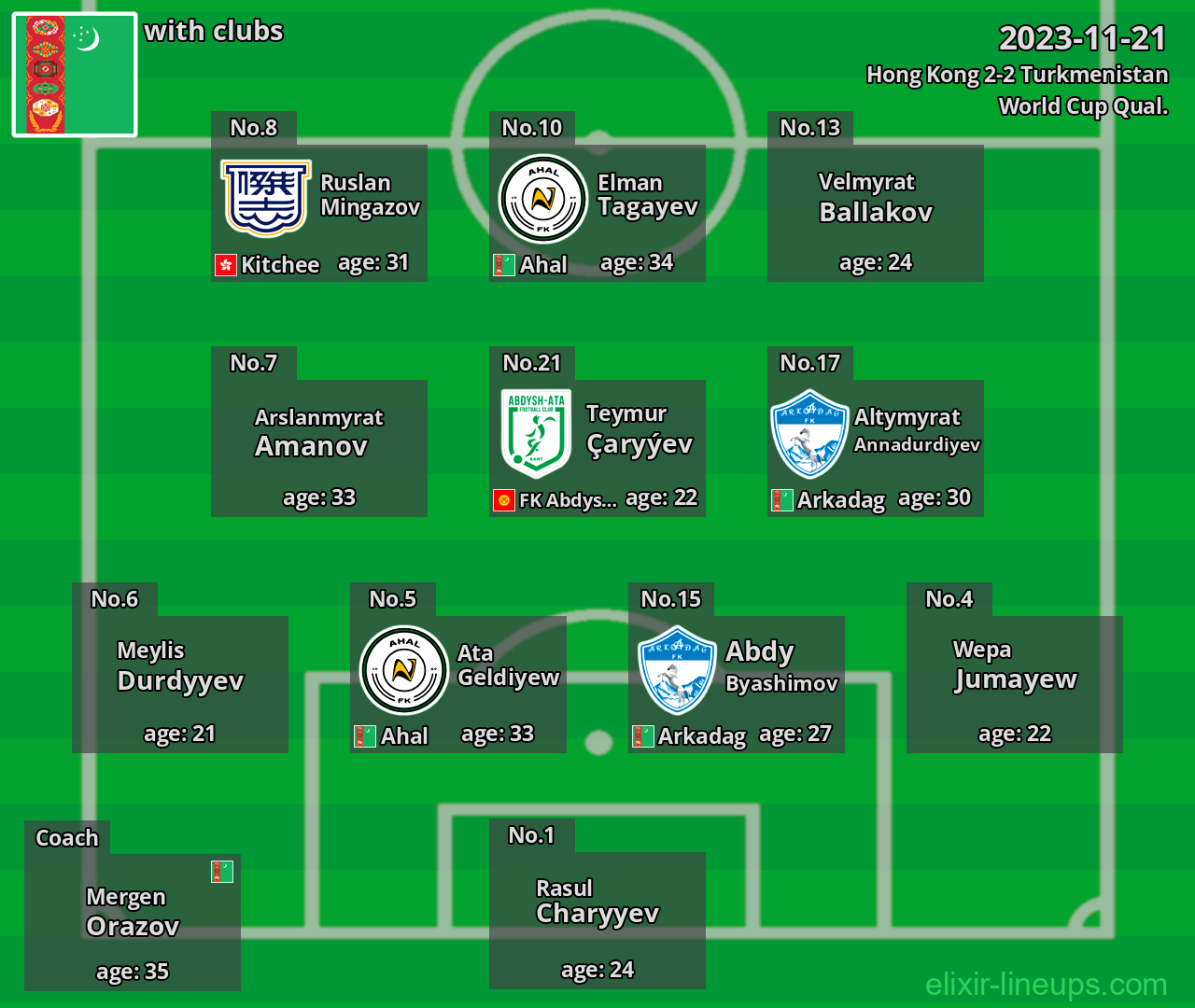 Turkmenistan 2023-11-21