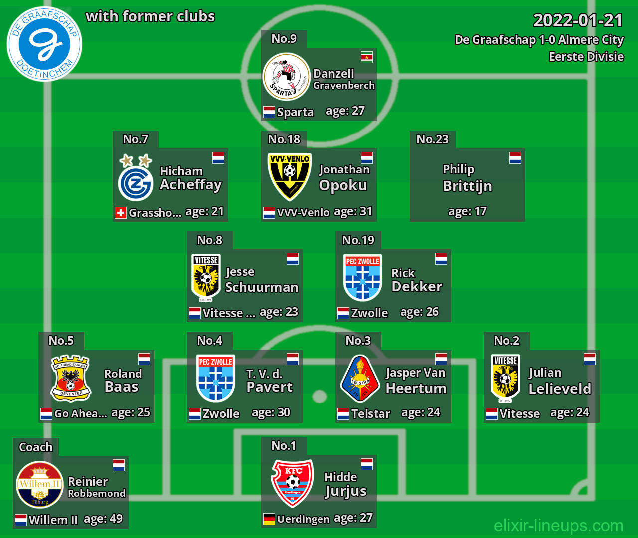 De Graafschap with former clubs 2022-01-21