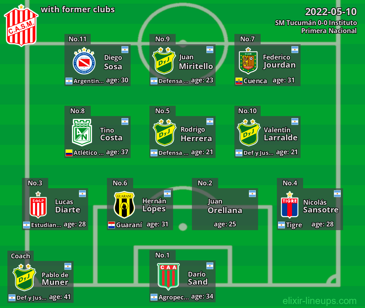 SM Tucumán with former clubs 2022-05-10