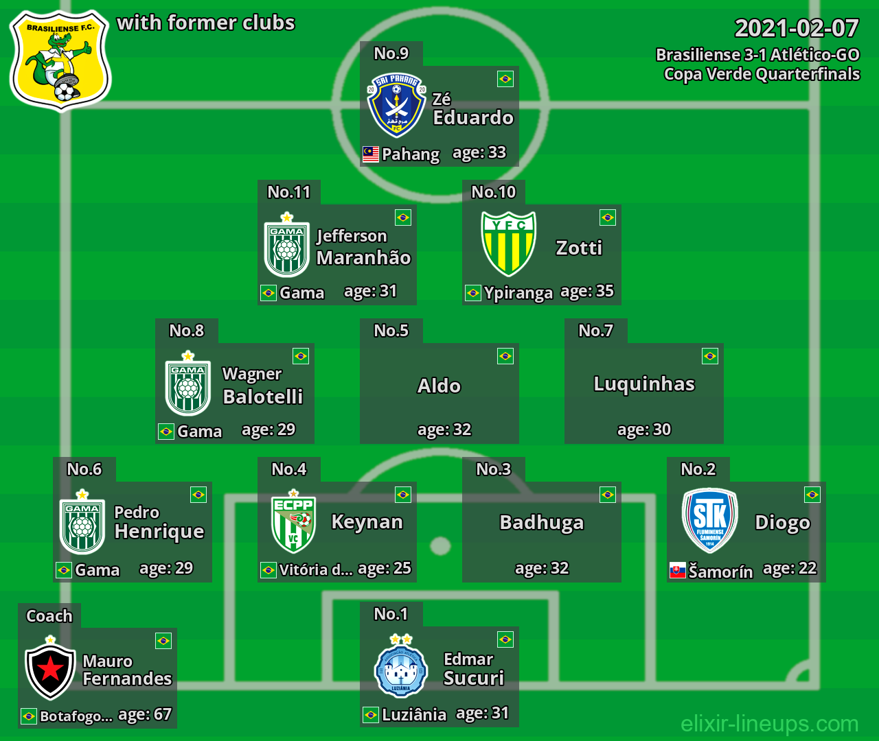 Brasiliense with latter clubs 2021-02-07