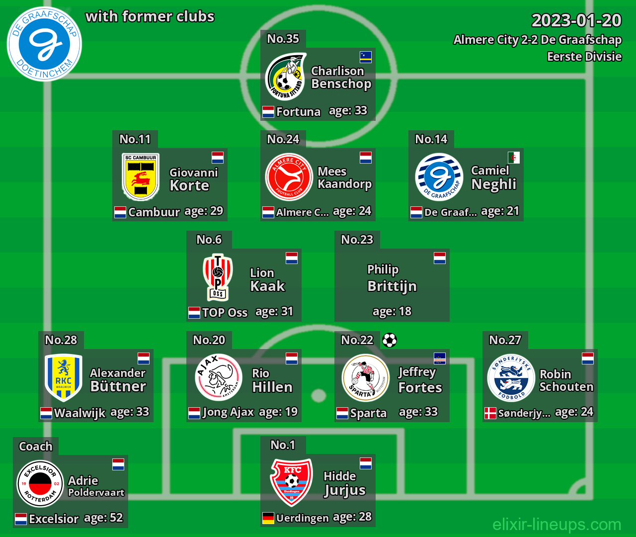 De Graafschap with former clubs 2023-01-20