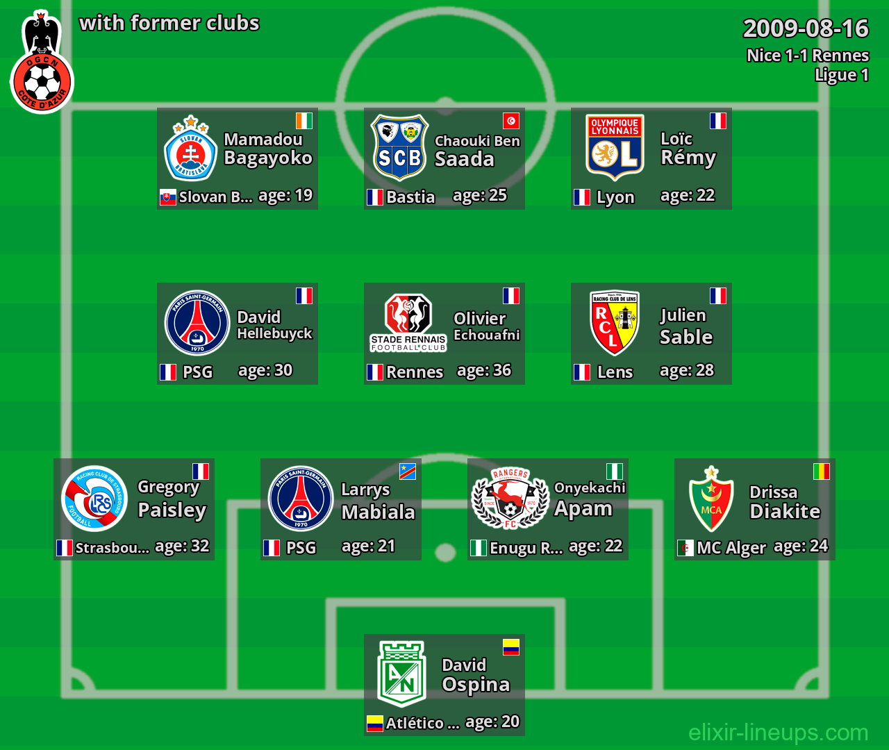 Nice with former clubs 2009-08-16