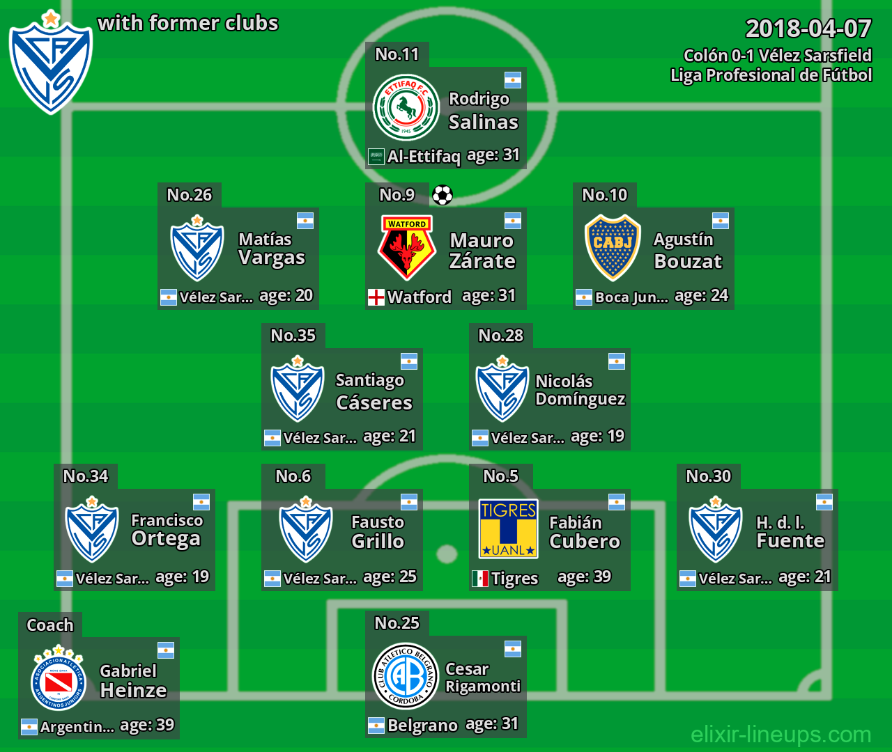 Vélez Sarsfield with latter clubs 2018-04-07