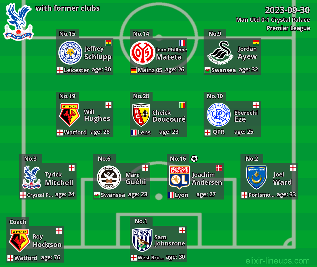 Crystal Palace with latter clubs 2023-09-30