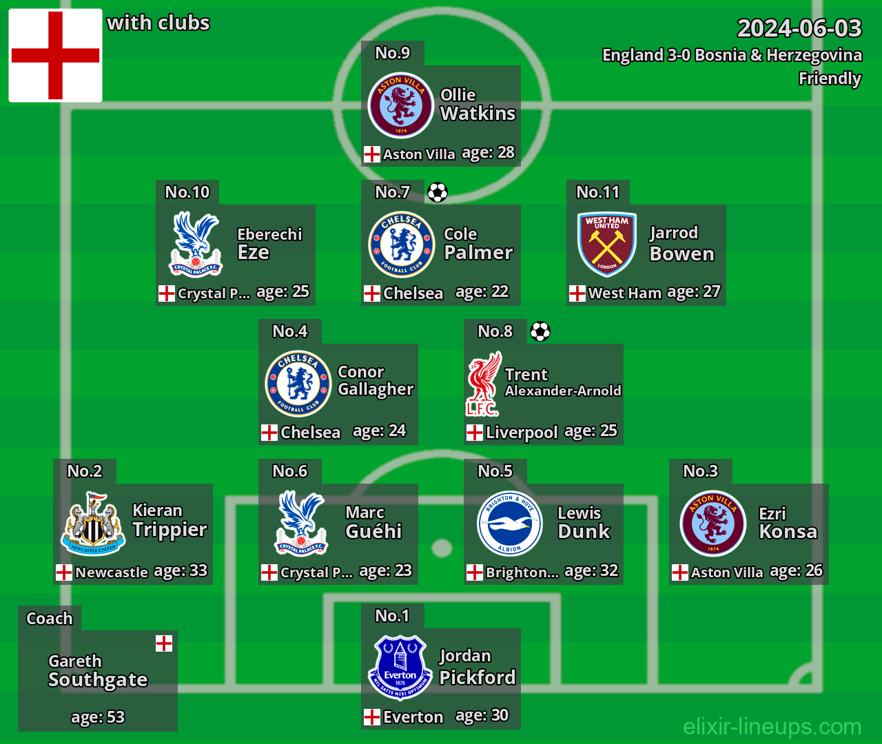 England 2024-06-03