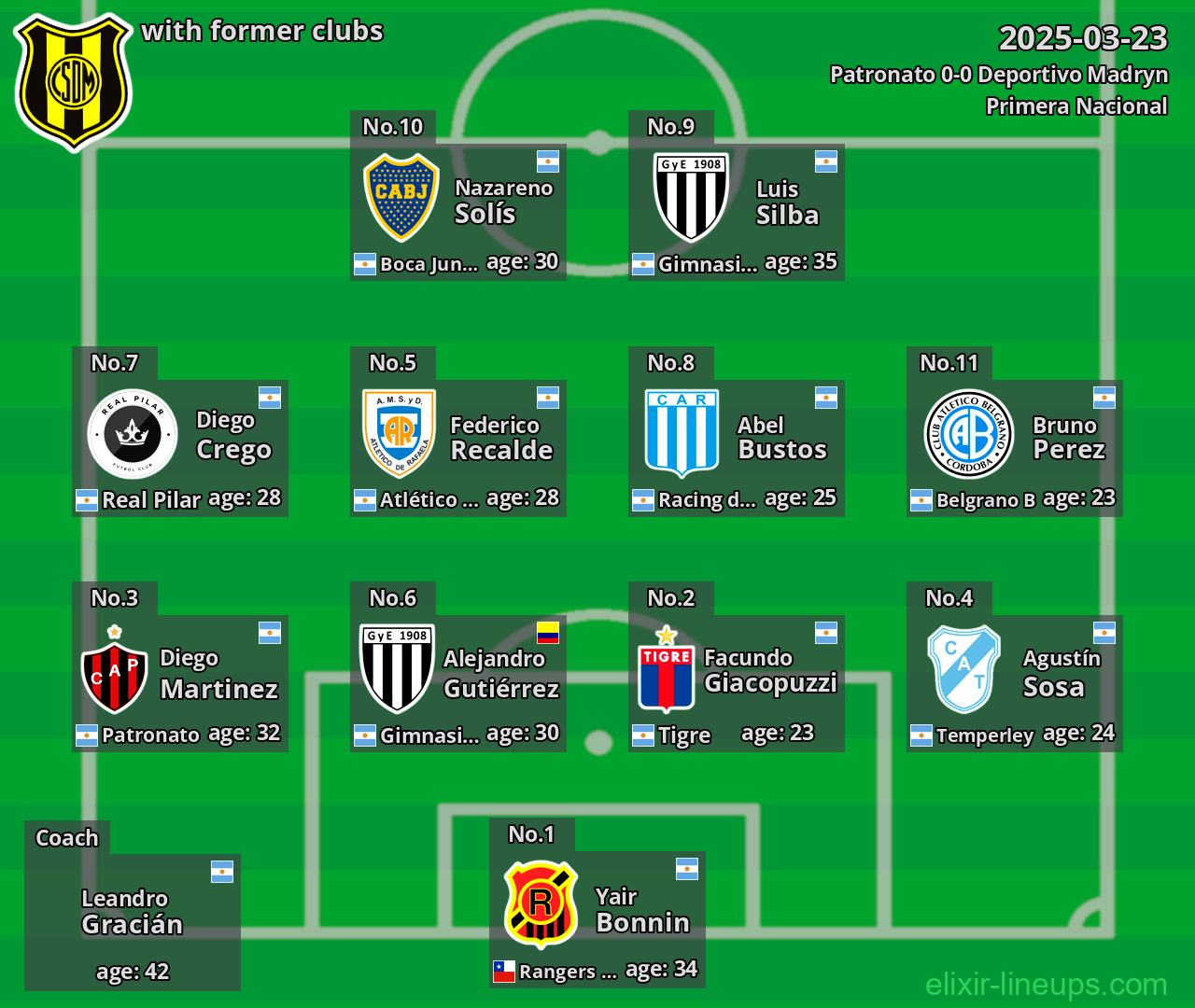 Deportivo Madryn with former clubs 2025-03-23