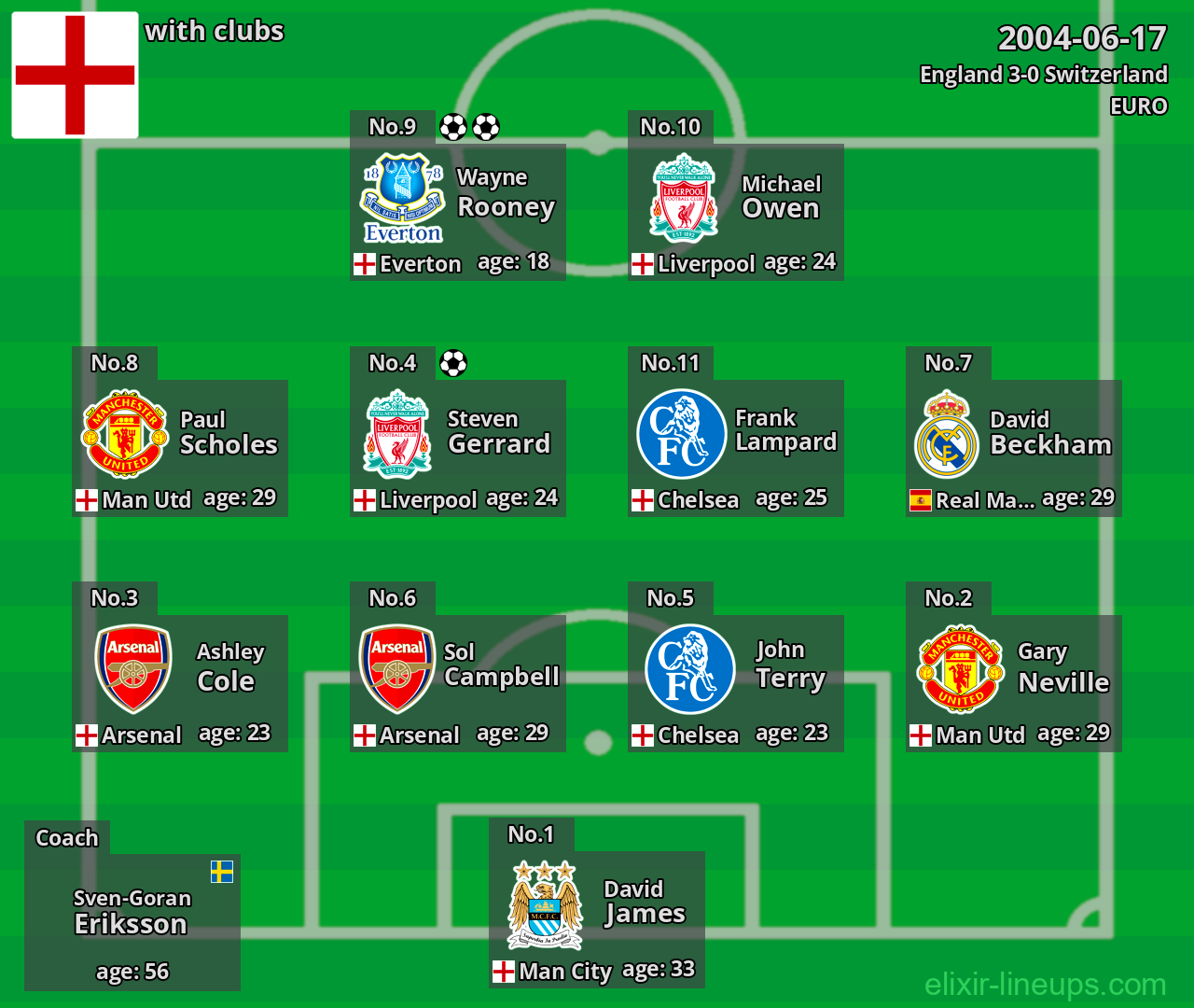 England 2004-06-17
