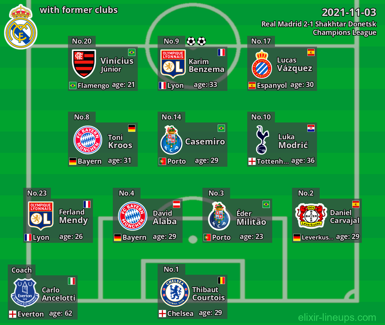 Real Madrid with former clubs 2021-11-03