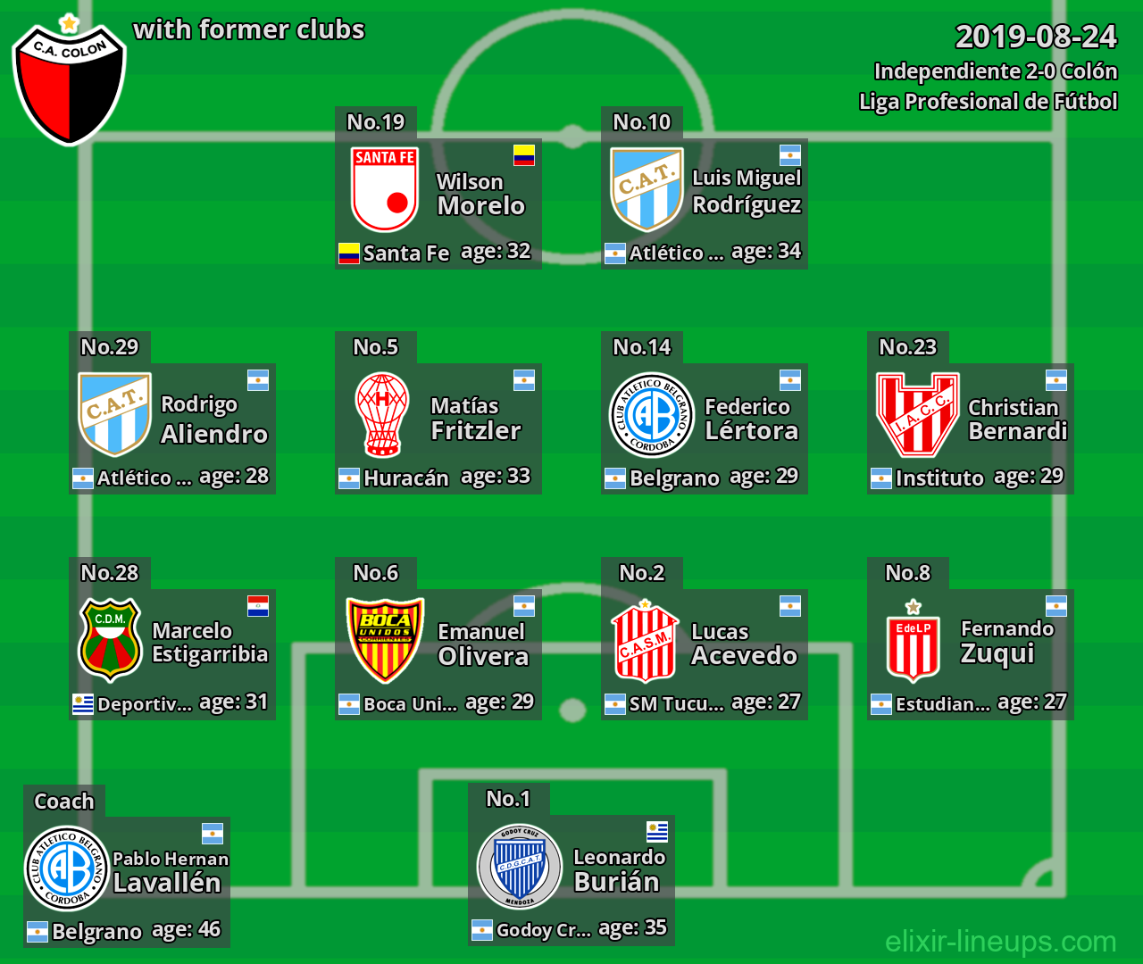Colón with former clubs 2019-08-24