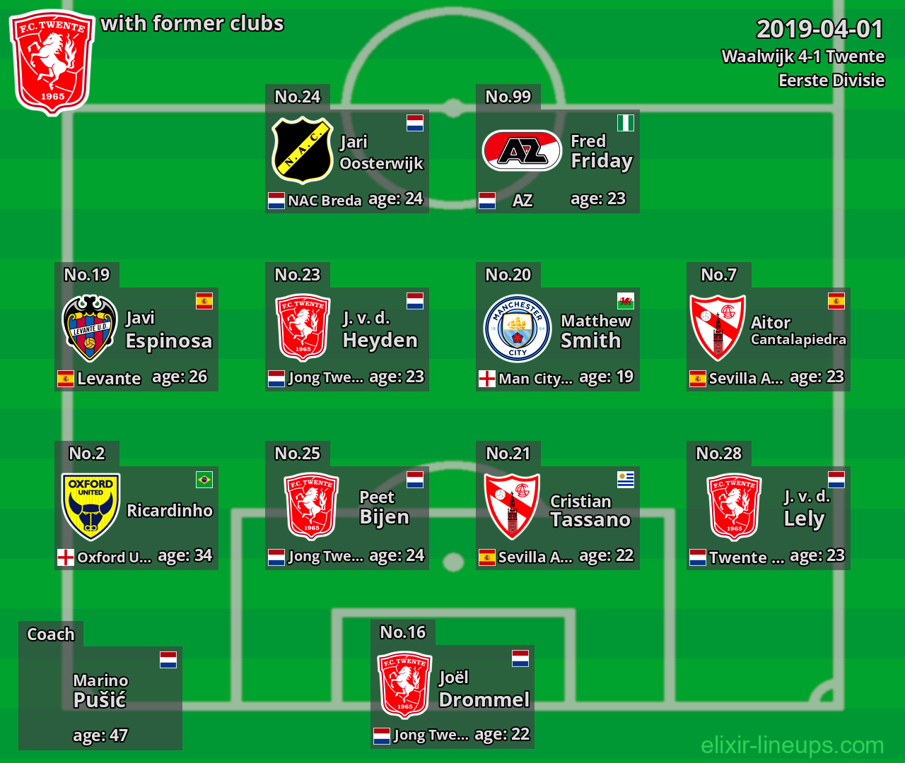 Twente with latter clubs 2019-04-01