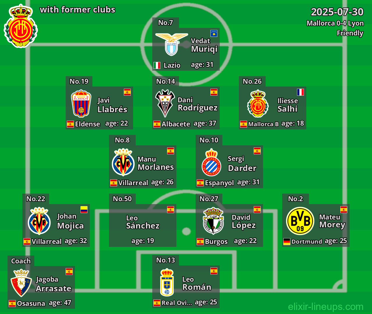 Mallorca with former clubs 2025-07-30