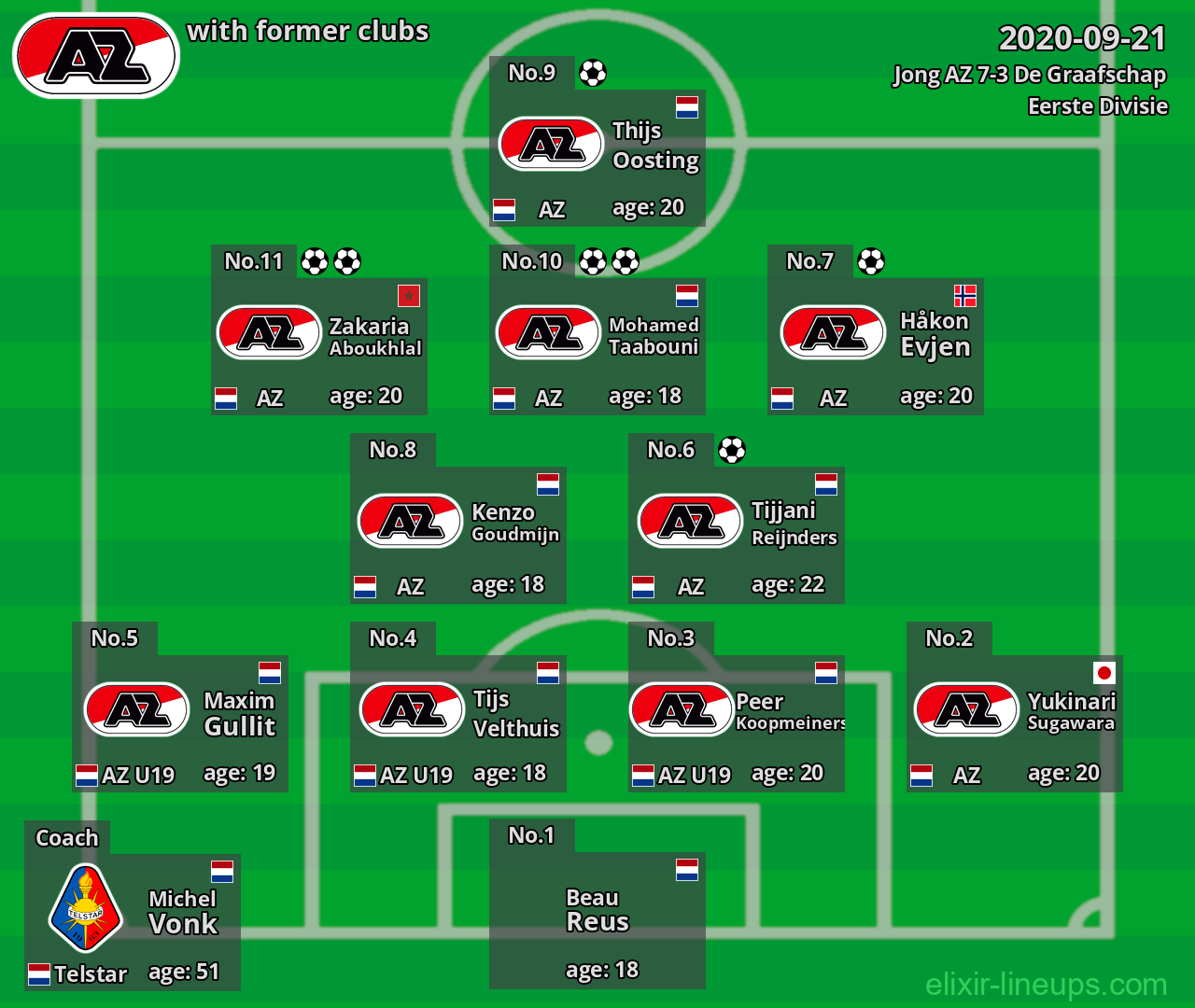 Jong AZ with latter clubs 2020-09-21