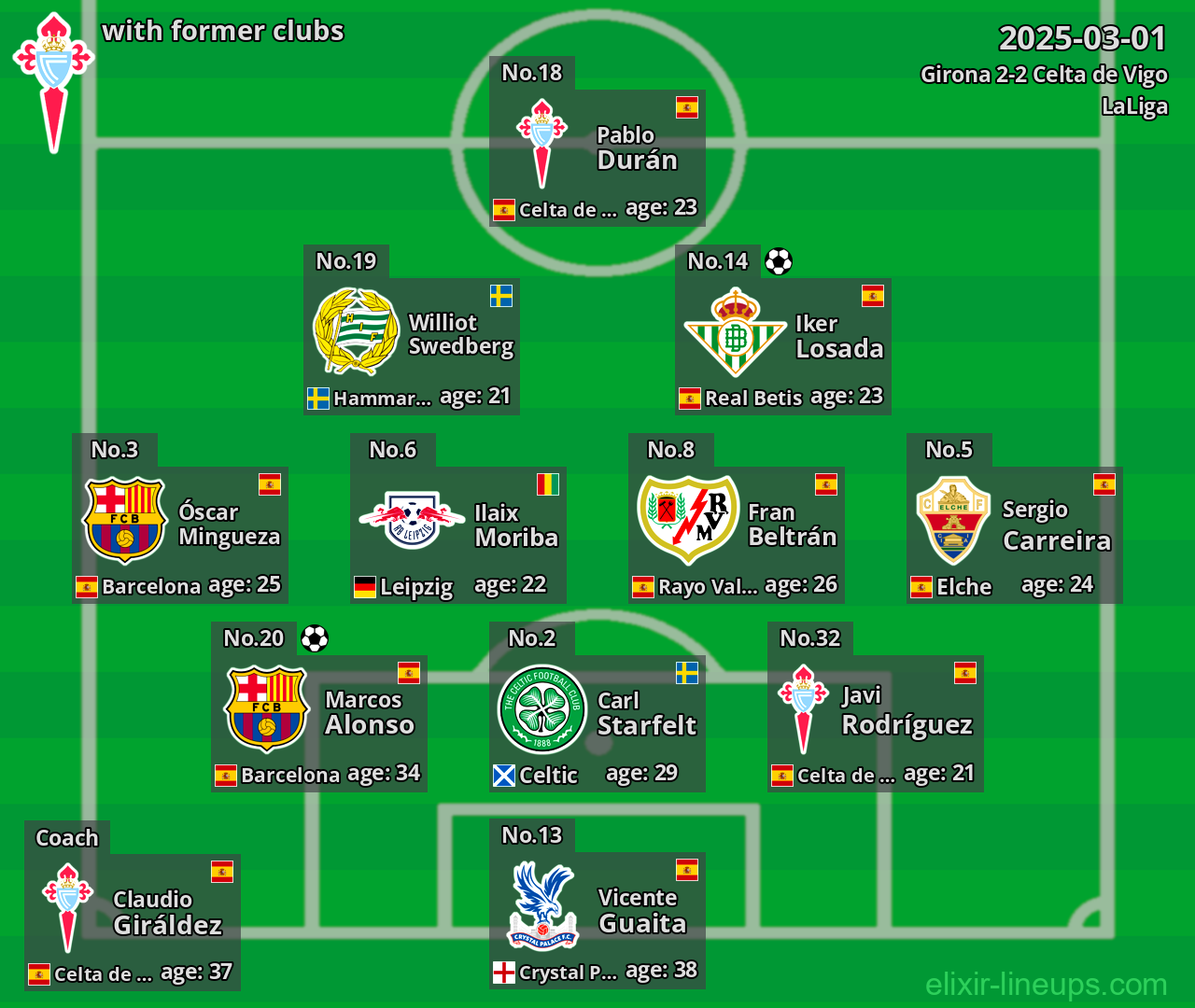 Celta de Vigo with former clubs 2025-03-01