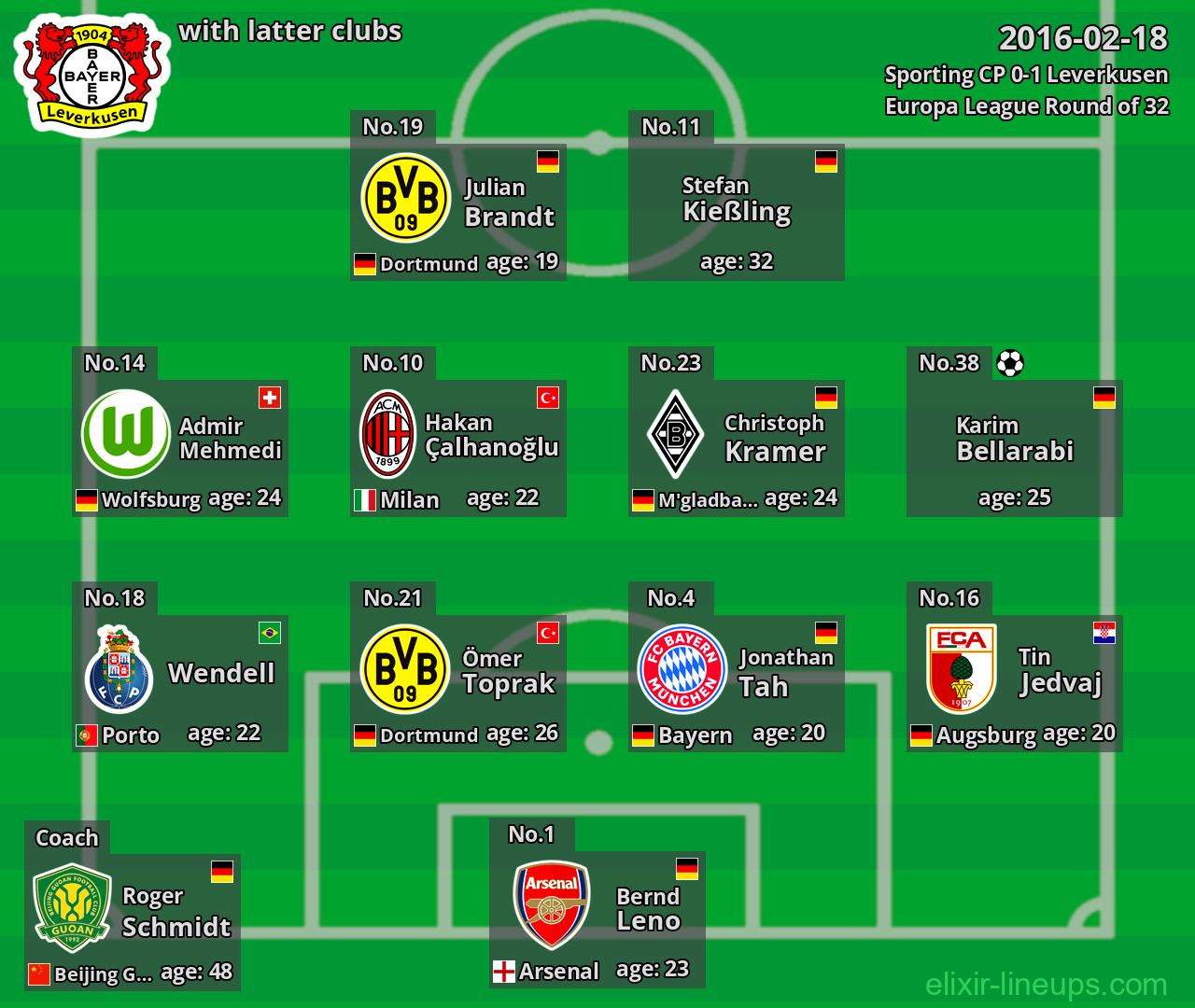 Leverkusen with latter clubs 2016-02-18