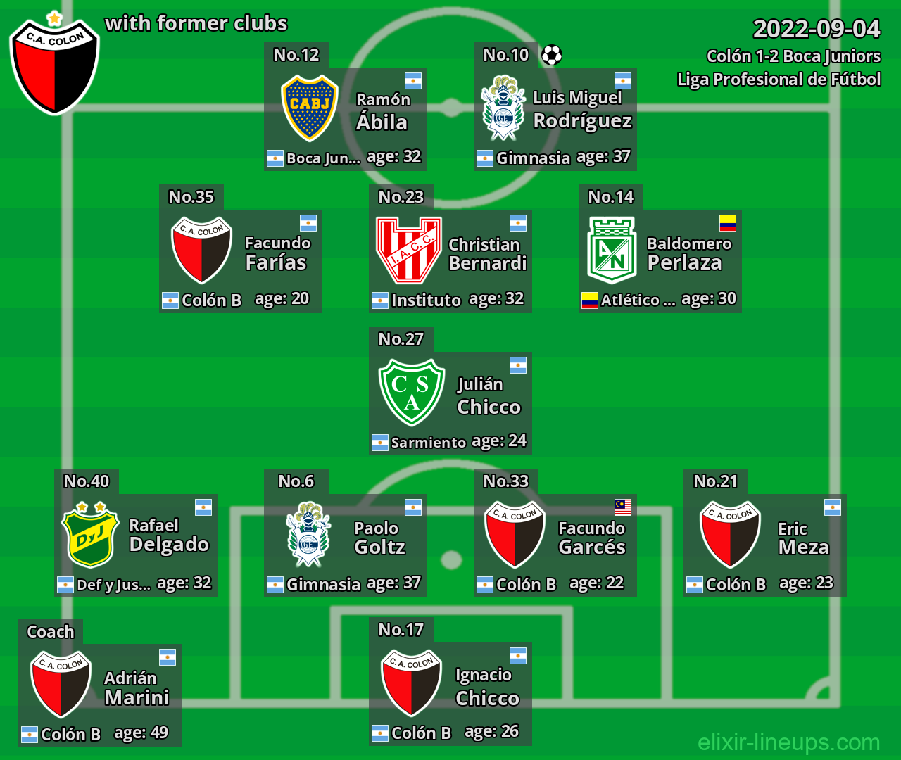 Colón with former clubs 2022-09-04