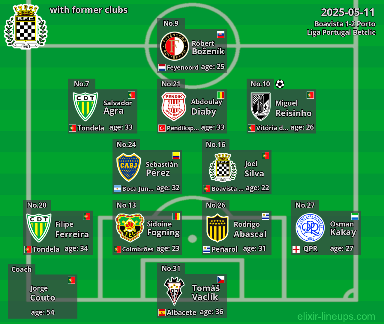 Boavista with former clubs 2025-05-11