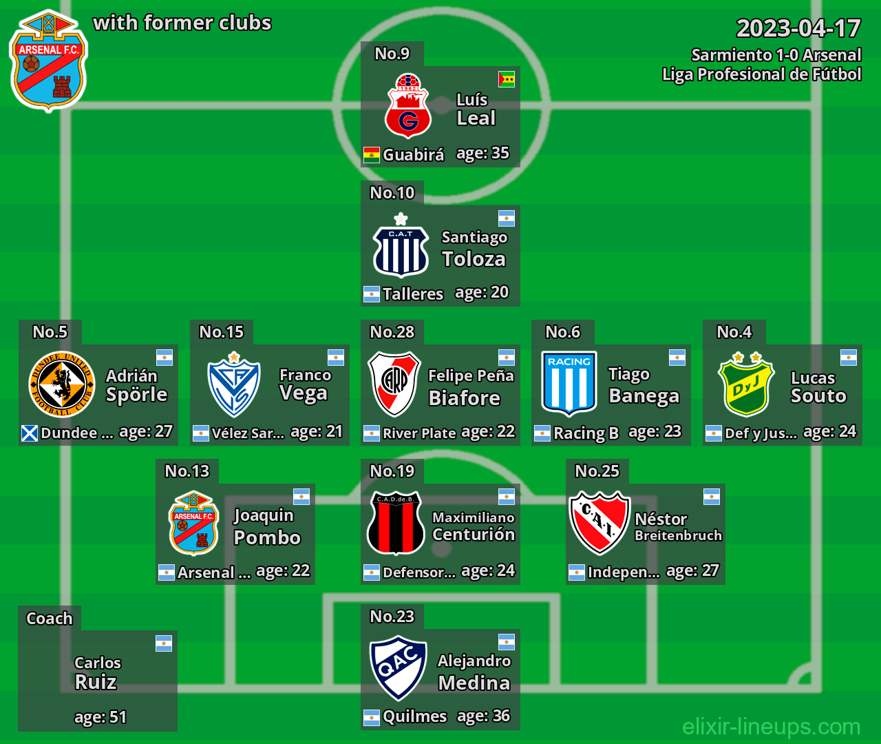 Arsenal with latter clubs 2023-04-17