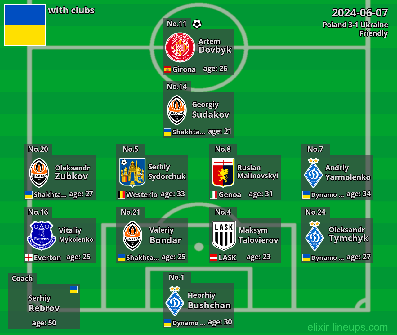 Ukraine 2024-06-07