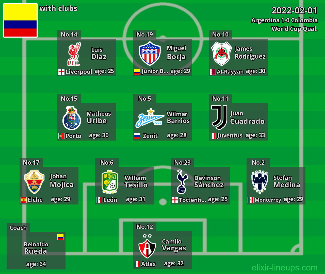 Colombia 2022-02-01