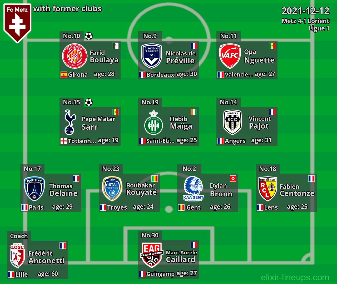 Metz with latter clubs 2021-12-12