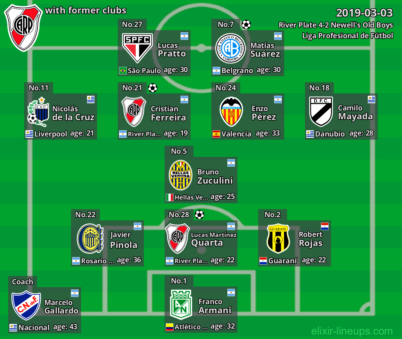 River Plate with latter clubs 2019-03-03