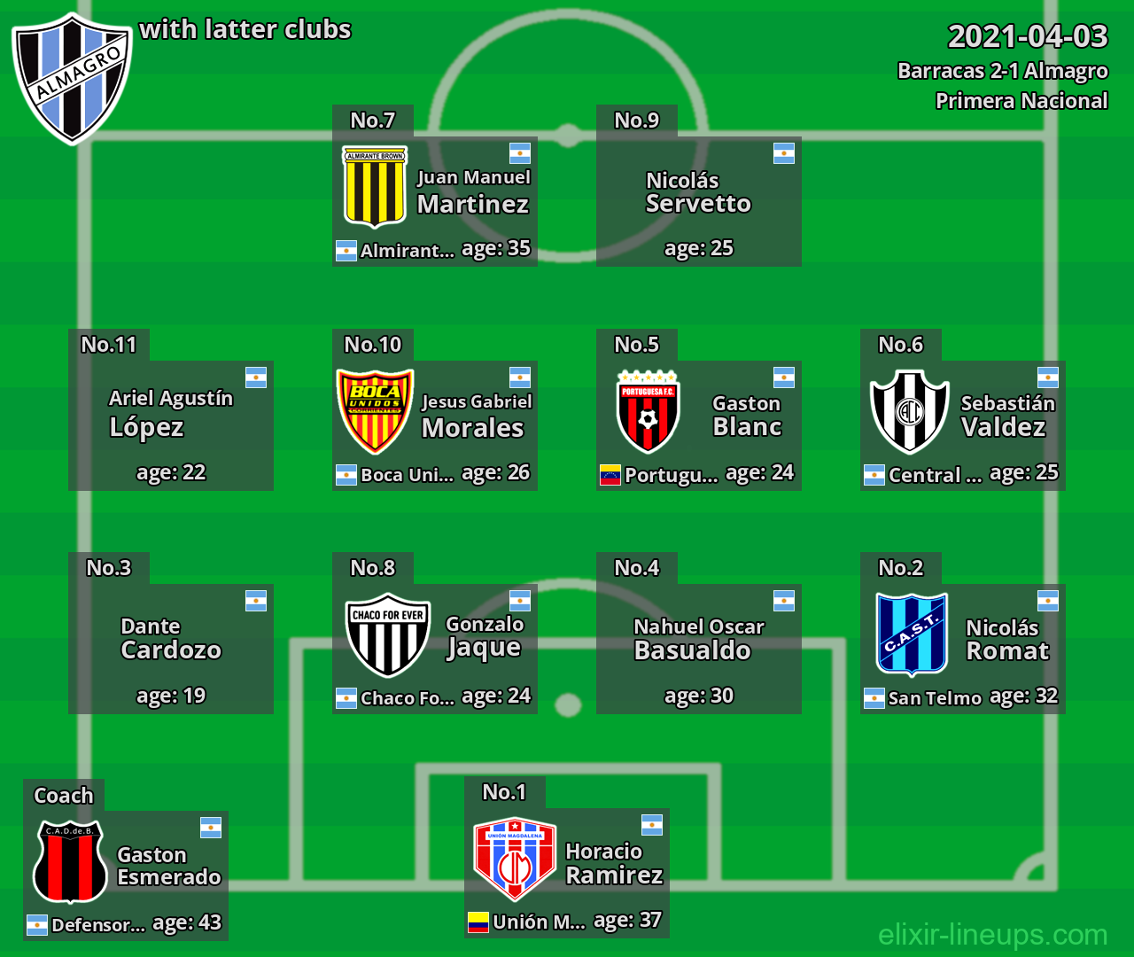 Almagro with latter clubs 2021-04-03